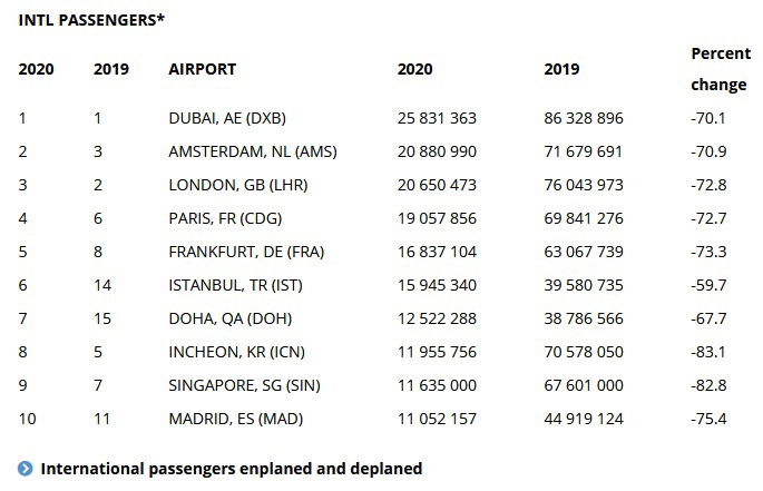 International passengers