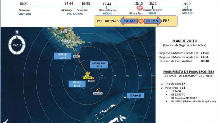 Chile C130 [FadC]