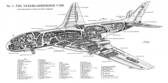 An incredible cutaway drawing of the Vickers Armstrong V1000 concept.