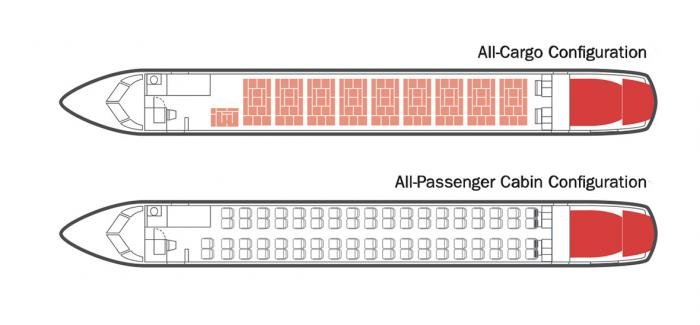 The differing configurations of the Dash 8-400QC