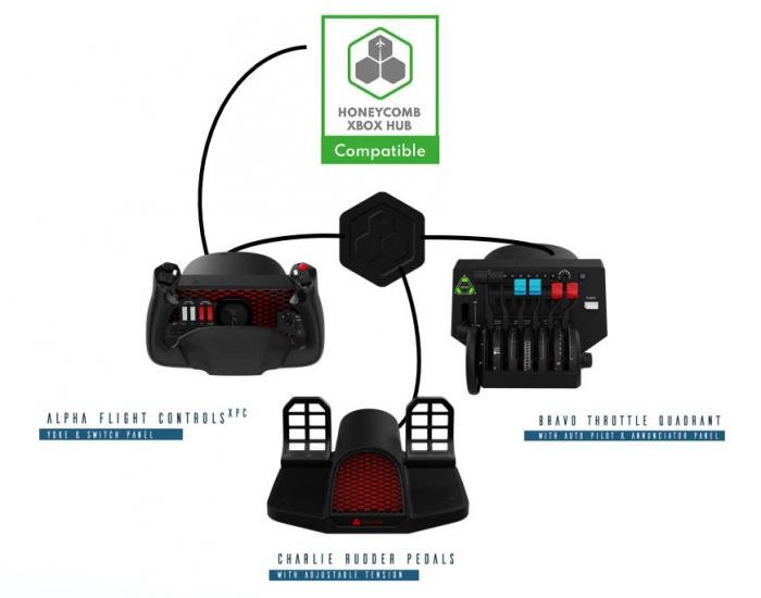 The Xbox Hub will allow the Bravo Throttle Quadrant and the upcoming Charlie Rudder Pedals to be used in combination with the new Alpha XPC on the Xbox Series X|S.