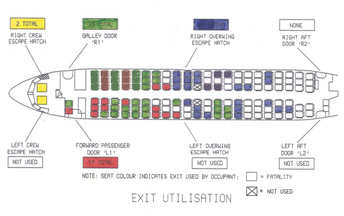A graphic from the accident report illustrates which exits the survivors used to escape the burning aircraft