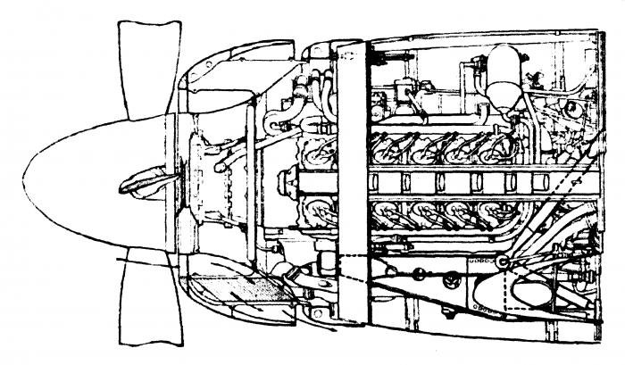 A Napier drawing showing how compact the annular radiator power unit was. A sliding gill controlled the air exit, and a cone around the reduction gear deflected the air through the mixed matrix.