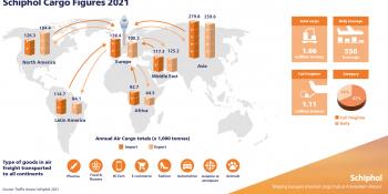 Amsterdam Airport Schiphol 2021 cargo